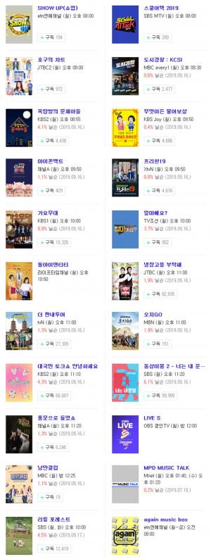 [월요일 예능] 23일 오후 주요 예능 프로그램 편성표-지난주 시청률 순위는?