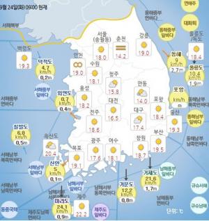 [오늘날씨] 24일 전국 맑은 가운데 일교차 10도 차이나…서울 최고 26도까지 올라