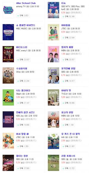 [화요일 예능] 24일 오후 주요 예능 프로그램 편성표-지난주 시청률 순위는?