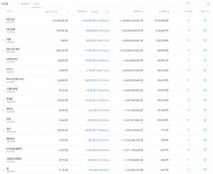 비트코인(Bitcoin) 실시간 시세 급락에 빗썸에 관심↑…이더리움-리플 등 타 가상화폐 시세 현황은?