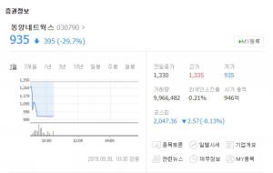 동양네트웍스, 주가 하한가 돌입하며 투자자 이목 집중…하락 사유 대해 궁금증↑