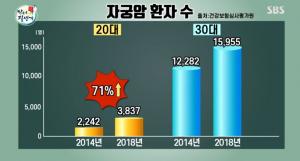 &apos;좋은아침&apos; 자궁-난소암, 발생률 점차 낮아져..&apos;염증 주의&apos;  (1)