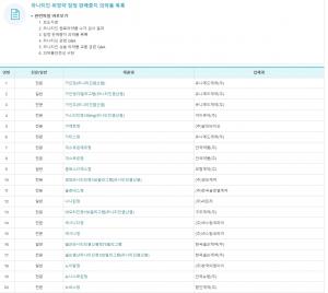 위장약 라니티딘, 발암 물질 NDMA 검출 ‘전품목 잠정 판매중지’ 의약품 목록-대체 뭐길래?