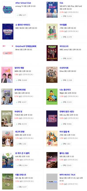 [화요일 예능] 1일 오후 주요 예능 프로그램 편성표-지난주 시청률 순위는?