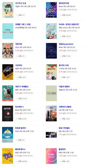 [목요일 예능] 3일 개천절 오후 주요 예능 프로그램 편성표-지난주 시청률 순위는?