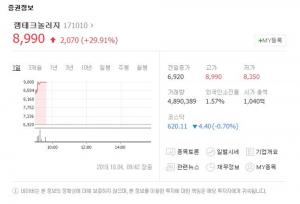 램테크놀러지, 액체 불화수소 국산화 성공→sk하이닉스 공급…주가 상승中