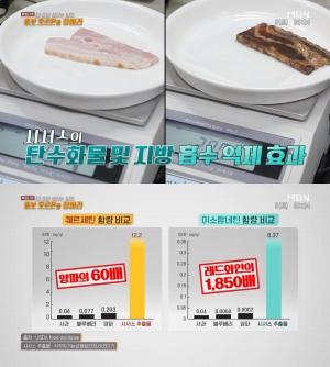 다이어트 식품, 시서스가루-저분자콜라겐트리펩타이드-프리바이오틱스 “뚱보 호르몬 잡아라!”