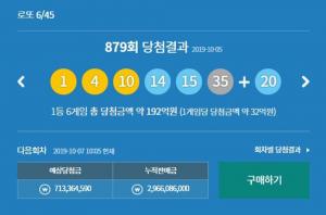 동행복권 로또 879회 당첨번호 조회, 1등 아닌 ‘2등 명당’ 당첨지역에 쏠리는 관심