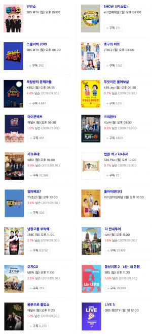 [월요일 예능] 7일 오후 주요 예능 프로그램 편성표-지난주 시청률 순위는?