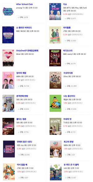 [화요일 예능] 8일 오후 주요 예능 프로그램 편성표-지난주 시청률 순위는?
