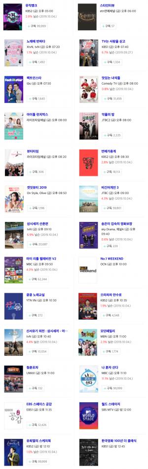 [금요일 예능] 11일 오후 주요 예능 프로그램 편성표-지난주 시청률 순위는? 