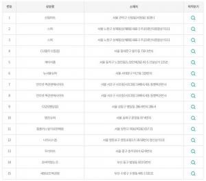 동행복권 로또 880회 당첨번호 조회, &apos;1등-2등&apos; 당첨지역은 어디?