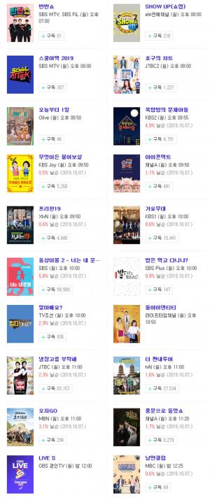 [월요일 예능] 14일 오후 주요 예능 프로그램 편성표-지난주 시청률 순위는?