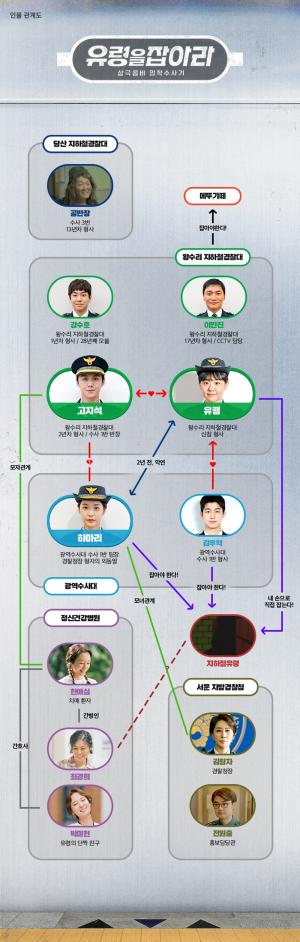 문근영-김선호 주연의 ‘유령을 잡아라’ 인물관계도 ‘궁금증UP’…&apos;위대한 쇼&apos; 후속작