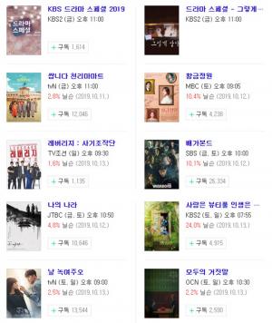 [금토드라마-토일드라마(주말드라마)] 18일-19일-20일 드라마 편성표-시청률 순위-방영예정 후속드라마는?