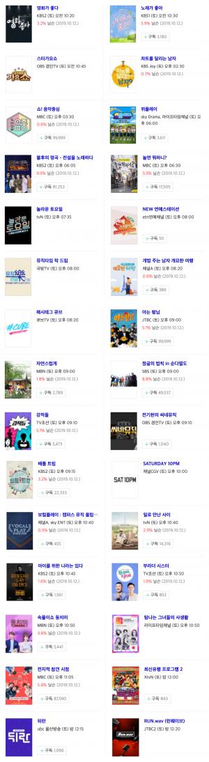[토요일 예능] 19일 주요 예능 프로그램 편성표-지난주 시청률 순위는?