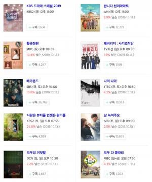 [금토드라마-토일드라마(주말드라마)] 19일-20일 드라마 편성표-시청률 순위-방영예정 후속드라마는?