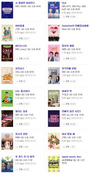 [화요일 예능] 22일 오후 주요 예능 프로그램 편성표-지난주 시청률 순위는?