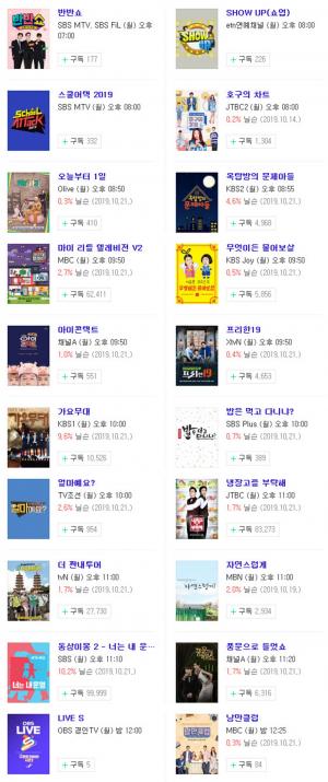 [월요일 예능] 28일 오후 주요 예능 프로그램 편성표-지난주 시청률 순위는?