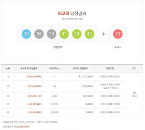 연금복권 435회 당첨번호 추첨 ‘D-1’, 실수령액-추첨방송 시간은 언제?