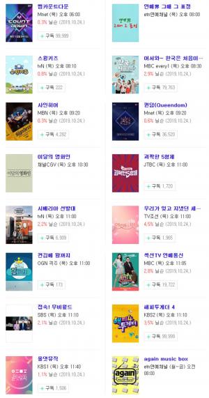 [목요일 예능] 31일 오후 주요 예능 프로그램 편성표-지난주 시청률 순위는?