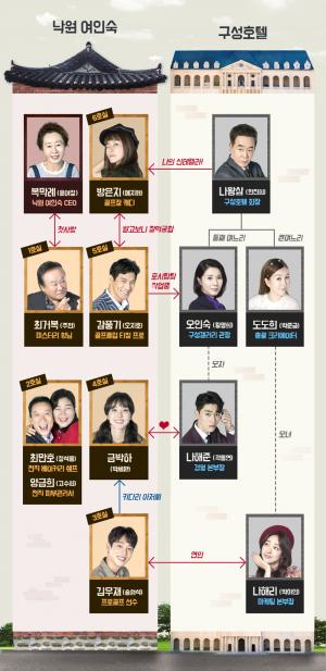 ‘황금정원’ 후속 박세완-곽동연 주연 ‘두 번은 없다’…인물관계도-줄거리-몇부작?