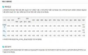 [오늘날씨] 미세먼지 농도, 황사 유입으로 1일 전국 ‘보통’-‘나쁨’…기상청 발표 날씨는?