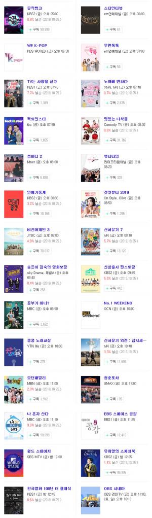 [금요일 예능] 1일 오후 주요 예능 프로그램 편성표-지난주 시청률 순위는? 