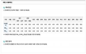 [오늘날씨] 미세먼지 농도, 5일 전국 ‘좋음’-‘보통’…기상청 발표 날씨는?