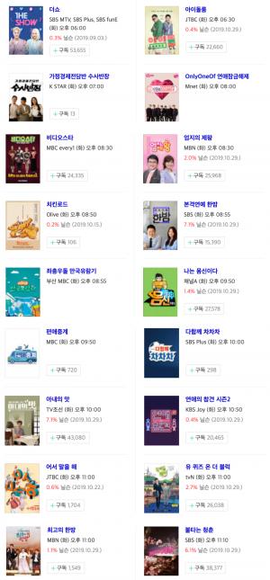 [화요일 예능] 5일 오후 주요 예능 프로그램 편성표-지난주 시청률 순위는?