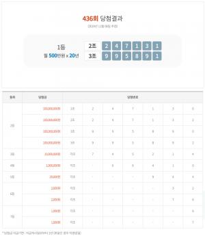 연금복권 436회 당첨번호 조회, 1등 당첨금-실수령액은?