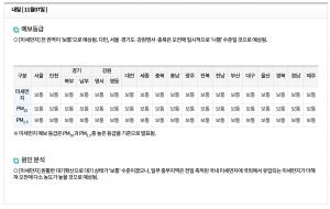 [오늘날씨] 미세먼지 농도, 7일 전국 ‘보통’-‘나쁨’…기상청 발표 날씨는?