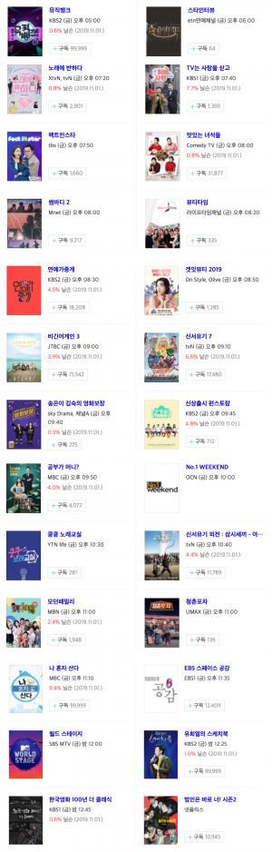 [금요일 예능] 8일 오후 주요 예능 프로그램 편성표-지난주 시청률 순위는? 