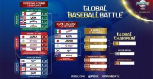 [2019 프리미어12] 한국 야구대표팀, 쿠바 꺾고 슈퍼라운드 진출…슈퍼라운드 경기 일정 및 중계는?