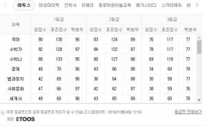 &apos;수능 D-2&apos; 2019 9월 고3 모의고사 등급컷은? 수험장 입실 시간은 언제?