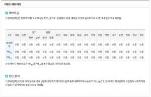 [내일날씨] 미세먼지 농도, 12일 전국 ‘보통’·일부지역 오전 ‘나쁨’…기상청 발표 날씨 예보는?