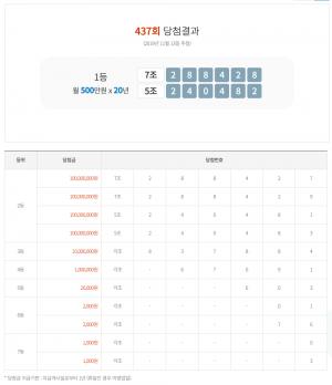 연금복권 437회 당첨번호 조회, 1등 당첨금-실수령액은?