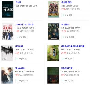 [금토드라마-토일드라마(주말드라마)] 16일, 17일 드라마 편성표-시청률 순위-방영예정 후속드라마는?