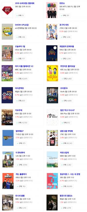 [월요일 예능] 18일 오후 주요 예능 프로그램 편성표-지난주 시청률 순위는?