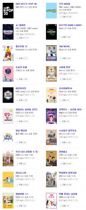 [수요일 예능] 20일 오후 주요 예능 프로그램 편성표-지난주 시청률 순위는?