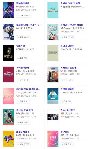 [목요일 예능] 21일 오후 주요 예능 프로그램 편성표-지난주 시청률 순위는?…‘엠카운트다운’ 결방