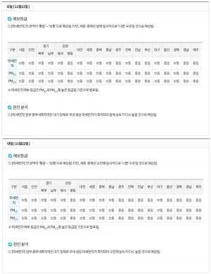 현재 미세먼지 농도, 오늘 전국 ‘좋음’~‘보통’, 에어코리아 발표 내일 예보는?