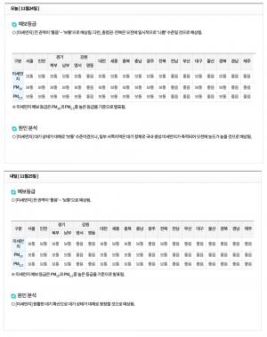 오늘 미세먼지 농도, 전국 ‘좋음’~‘보통’, 내일 예보는?