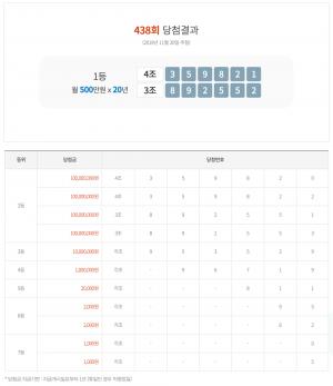 연금복권 439회 당첨번호 추첨 ‘D-1’, 실수령액-추첨방송 시간은 언제?