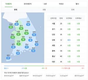 오늘 미세먼지 농도 수치, 서울 비롯한 전국 ‘좋음’~‘보통’