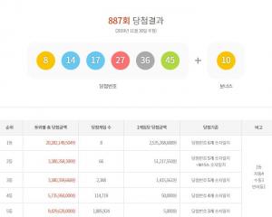 동행복권 로또 887회 당첨번호 조회, &apos;1등 및 2등’ 당첨지역은 어디?