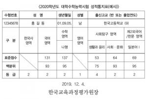 [이슈] 2020학년도 수능 성적표, 평가원서 미리 확인 가능?…수험생 커뮤니티서 인증글 올라와 논란