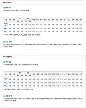 미세먼지 수치 예보, 서울 비롯한 전국 ‘좋음’~‘보통’ 농도