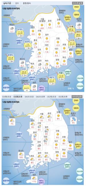 [오늘날씨] 기상청, 서울-천안-평택 비롯한 전국 날씨 예보…지금 현재 날씨는?