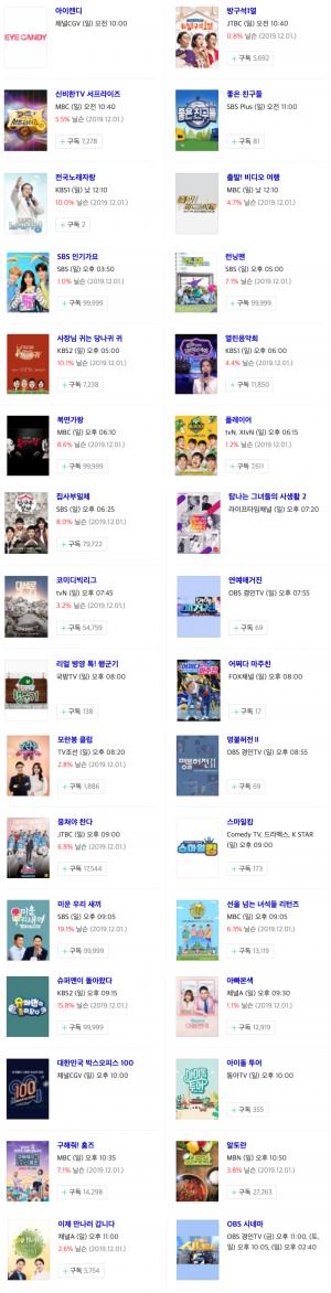 [일요일 예능] 8일 주요 예능 프로그램 편성표-지난주 시청률 순위는? 